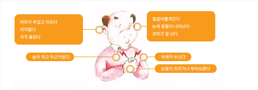 고혈압의 자각증상