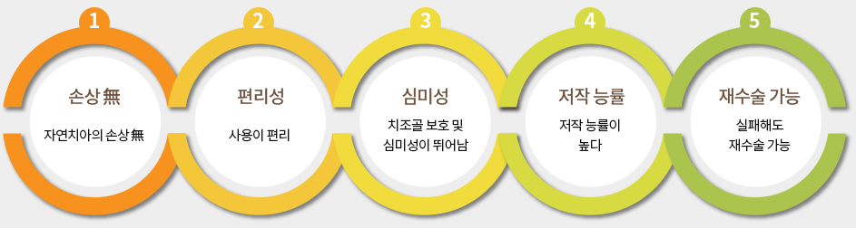 임플란트의 장점
