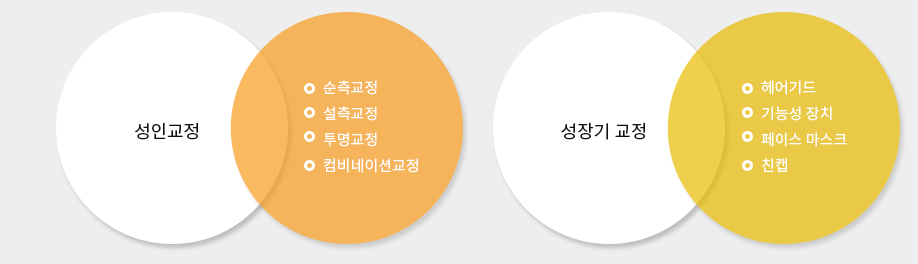 성인교정, 성장기 교정